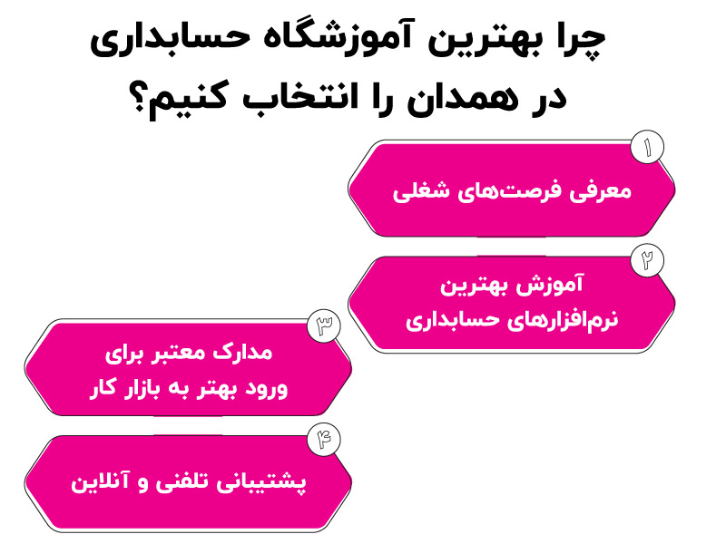 ویژگی بهترین آموزشگاه حسابداری در قزوین