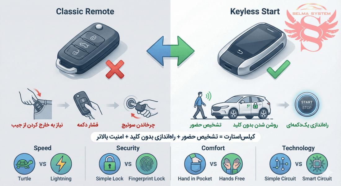buy keyless starter in karaj